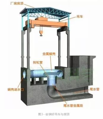 水電站廠房設(shè)計(jì)規(guī)范 構(gòu)架與通訊設(shè)備詳解