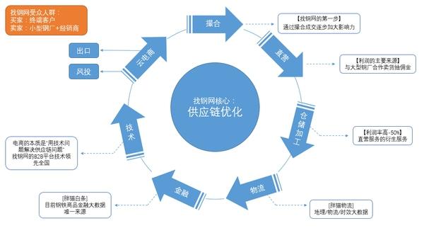 從技術(shù)演進(jìn)看中國電商發(fā)展脈絡(luò)與未來方向